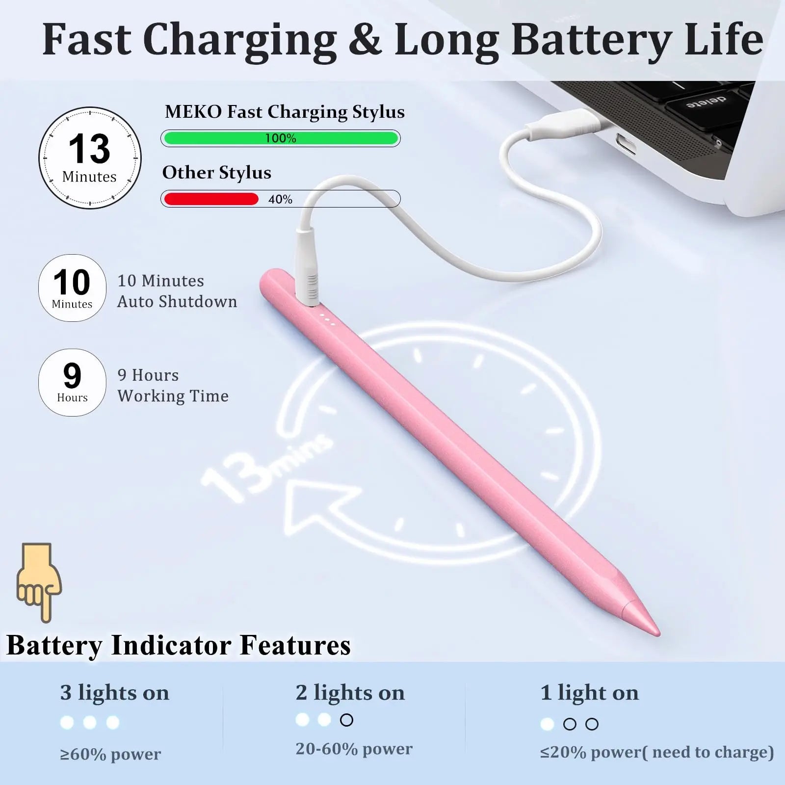 Stylus Pen for Ipad